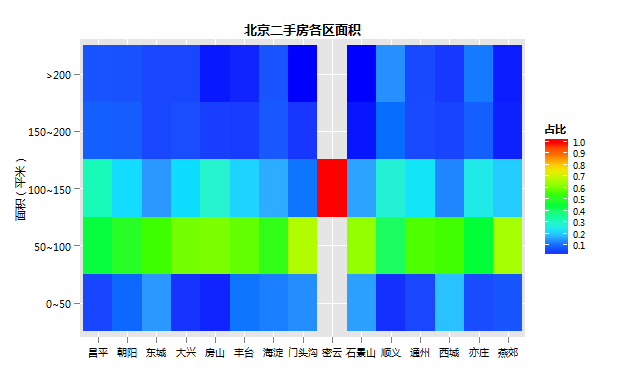 各区面积热力图