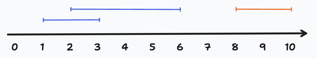 intervals