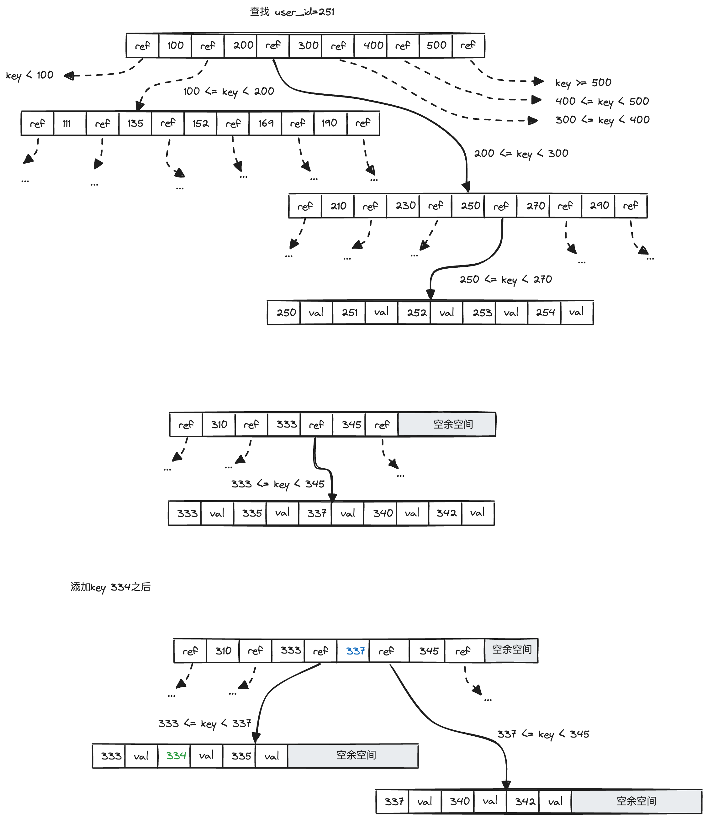 btree_split