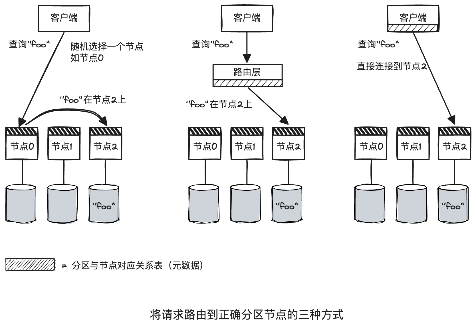 request route