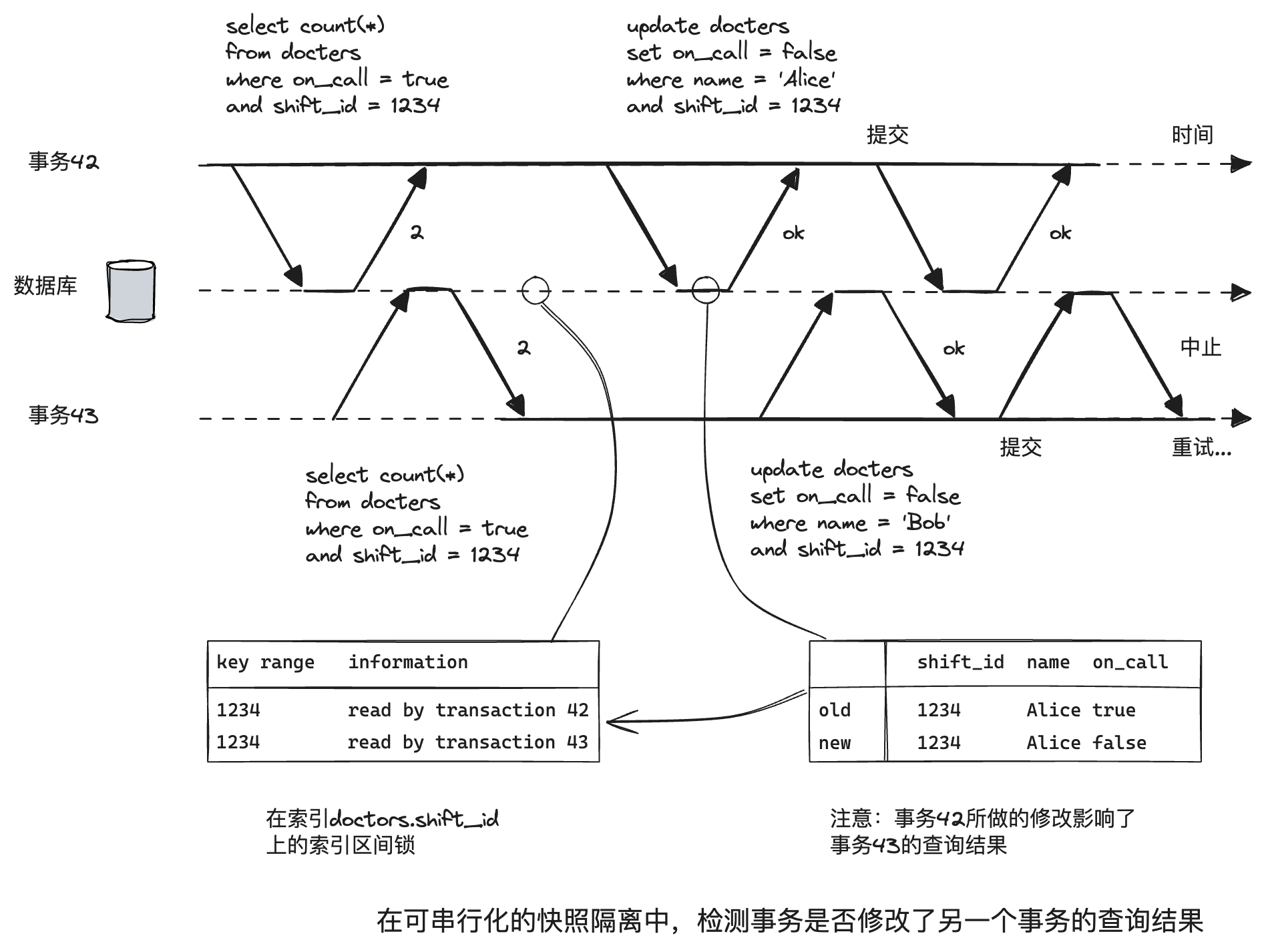 read affected by late write