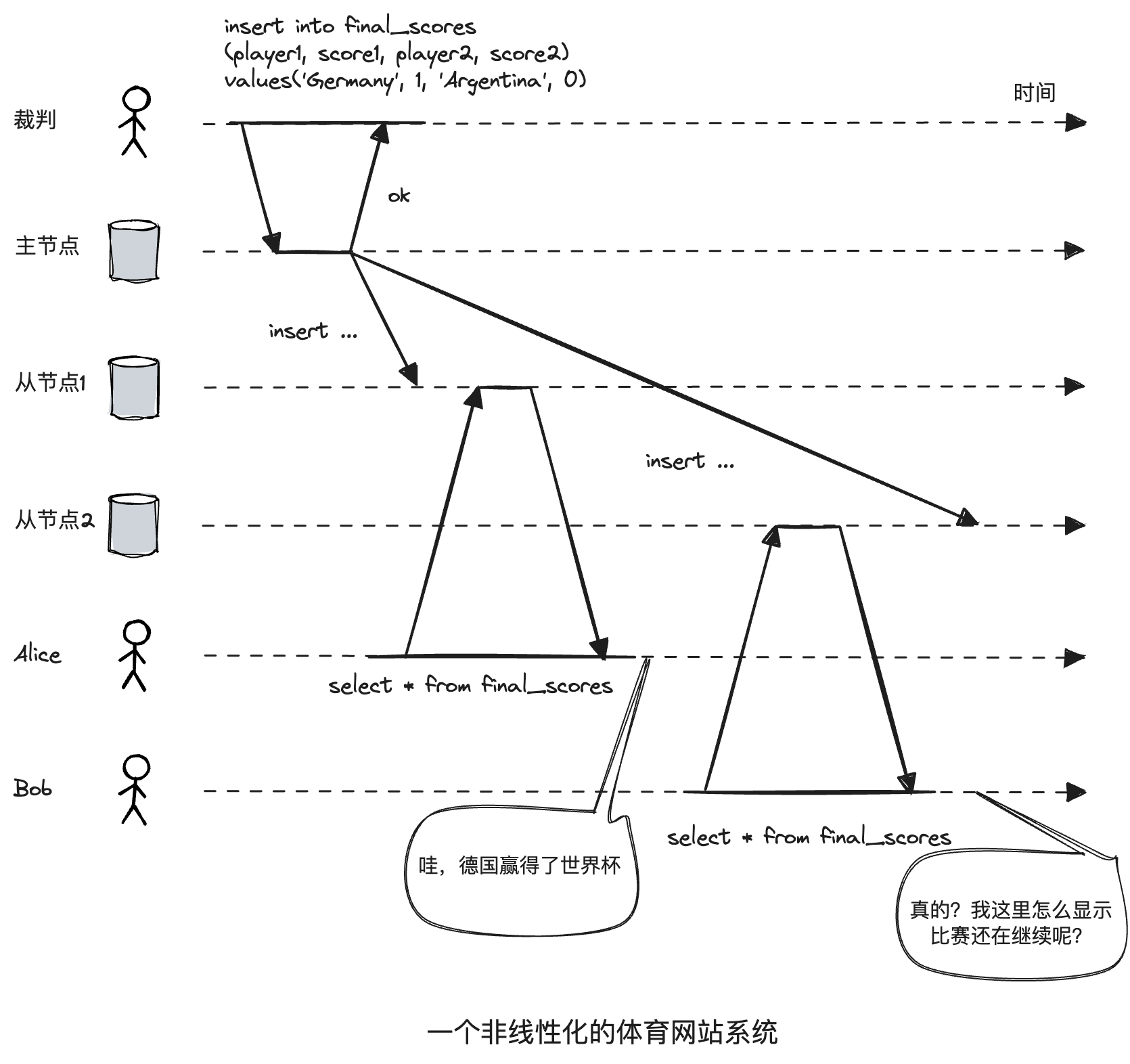 nonlinear sport website