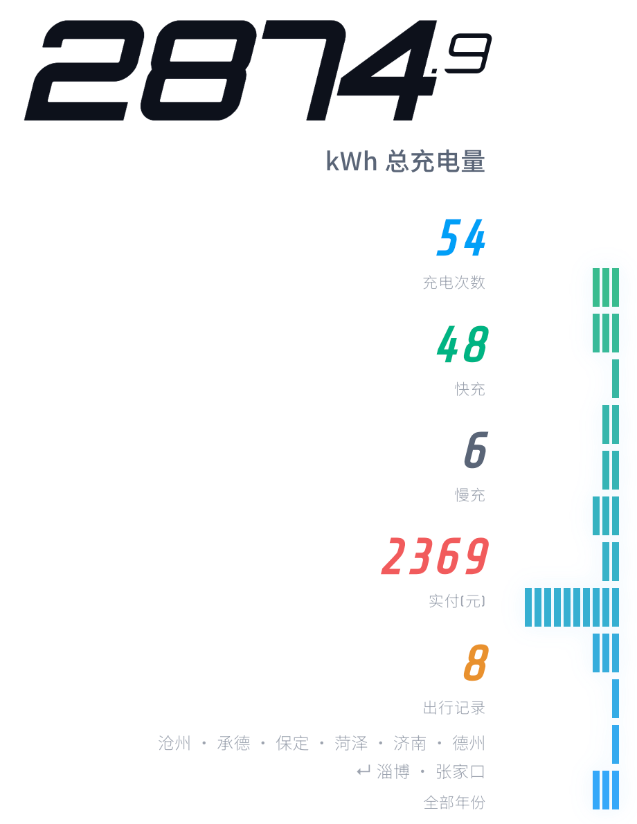 充电概览